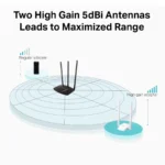 Adaptador Antena Wifi MERCUSYS MW300UH / USB / Inalámbrico / 300Mbps / 2 Antenas 5dBi / Micro Usb 2.0 / 2.4GHz / Blanco - Image 4