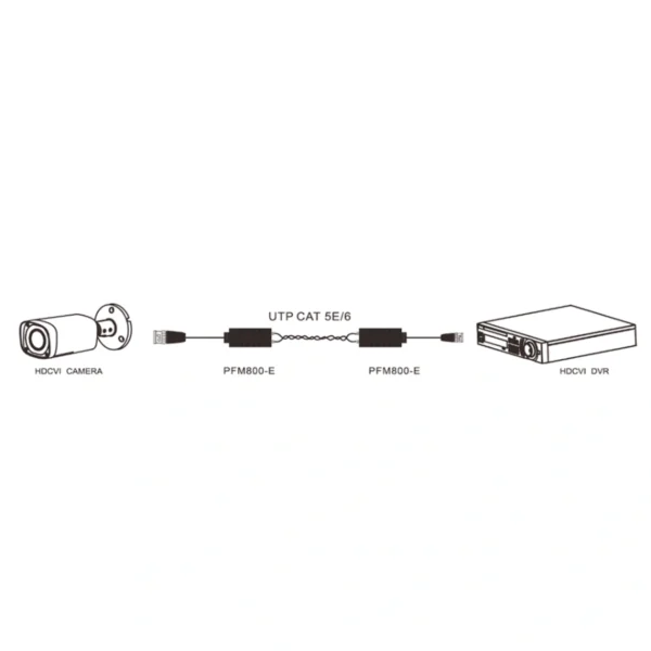 Par De Transceptores Pasivos HDCVI DAHUA / Cat 5e / Bnc-Utp / 1080 P A 250 Mts / 720p A 400 Mts / Soporta Ahd- Tvi- Cbvs / Negro - Image 3