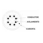 Bobina De Cable DAHUA PFM920I-5EUN / 305Mts De Cable UTP CAT5E / 100% Cobre / Ideal Para Video Y Redes / Color Blanco - Image 3
