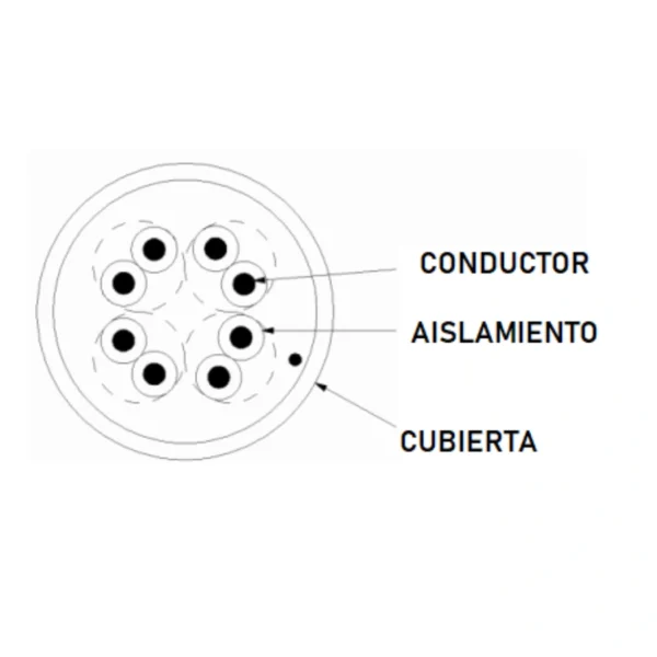 Bobina De Cable DAHUA PFM920I-5EUN / 305Mts De Cable UTP CAT5E / 100% Cobre / Ideal Para Video Y Redes / Color Blanco - Image 3